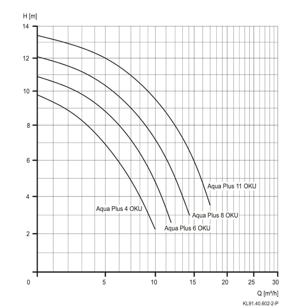 Aqua Plus Timer OKU Edition Poolpumpe